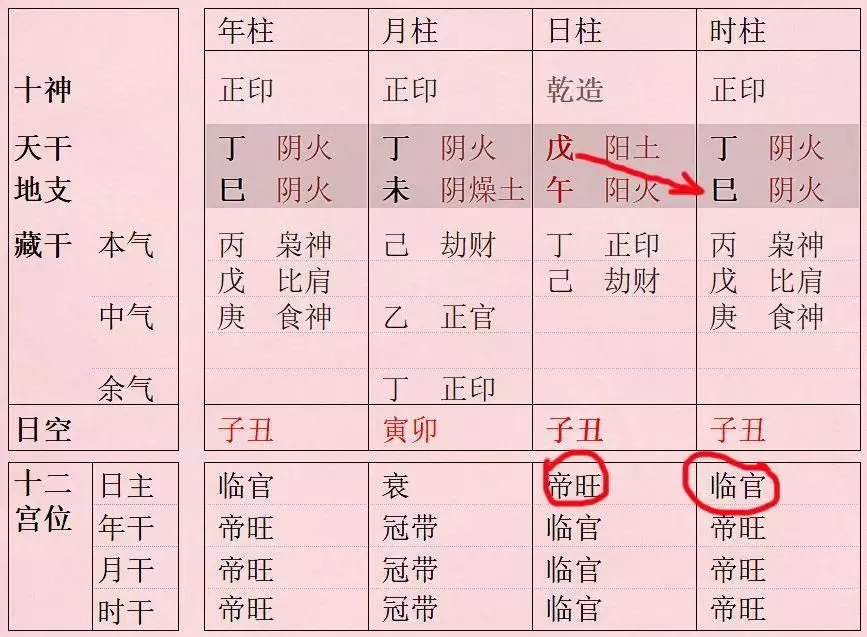 8、八字排盘十神查询:八字排盘的八组十神如何得出