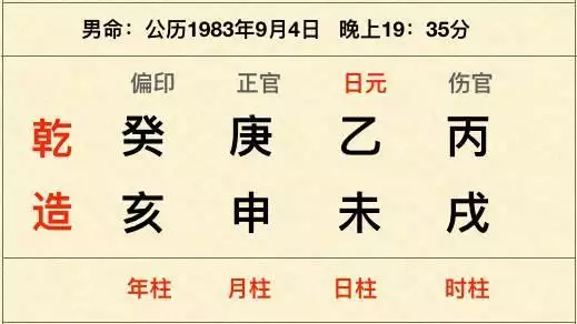 12、八字排盘十神查询:详细八字排盘 高手有加分