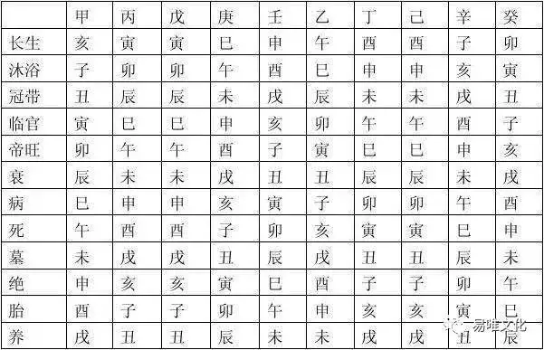 1、十神免费算命:八字算命免费