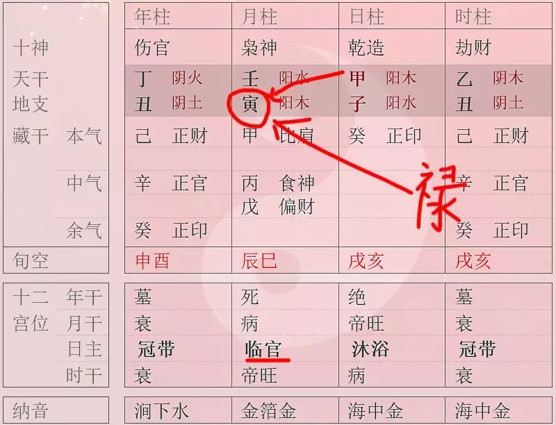 4、八字合的两个人有啥好处:现实生活中，夫妻八字合有多重要