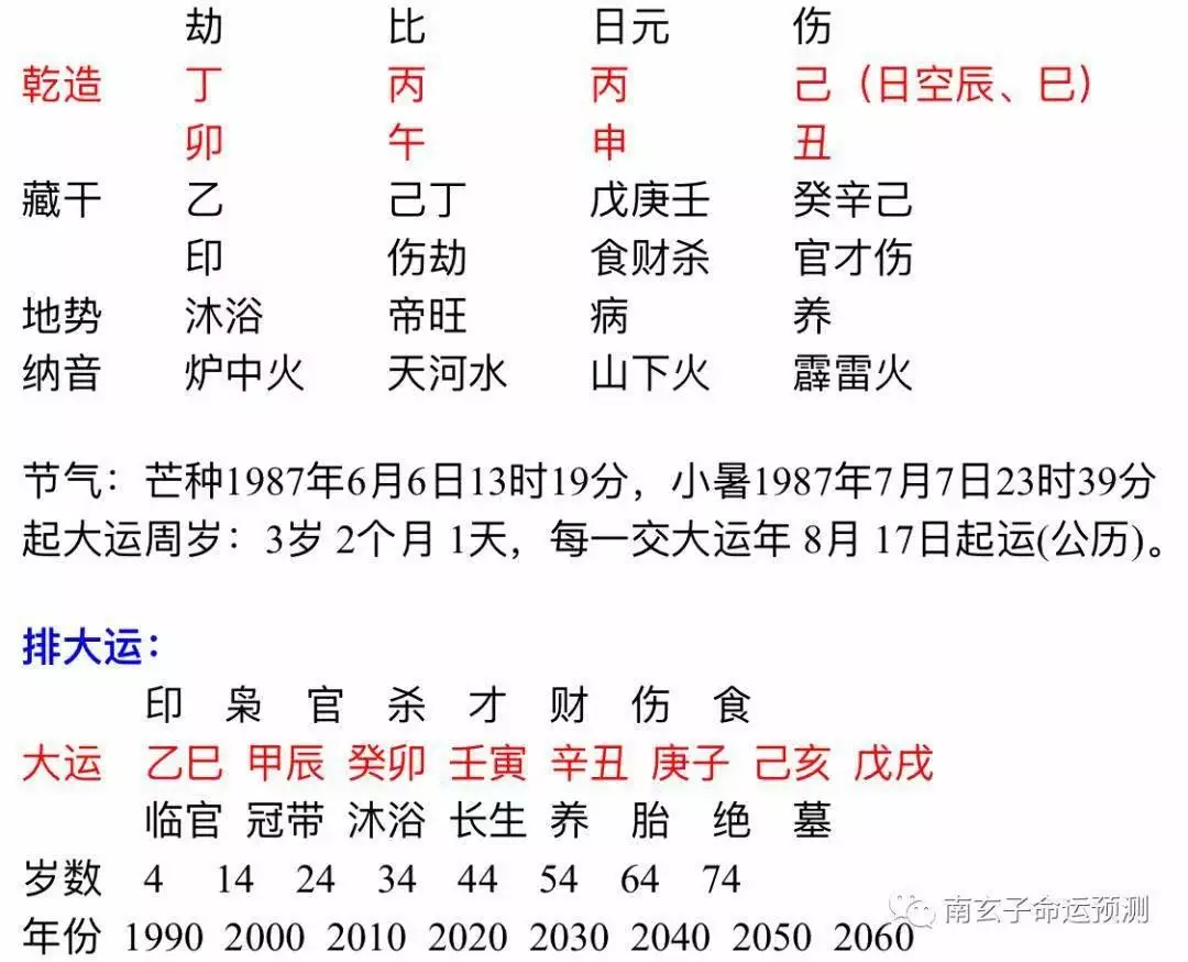 3、八字测什么时候离婚:看几例离婚的八字，看看你是哪年离婚的。