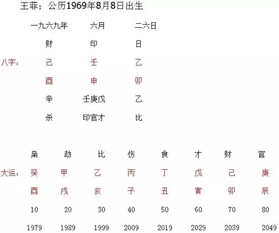 7、八字测什么时候离婚:怎样从八字看离婚测算