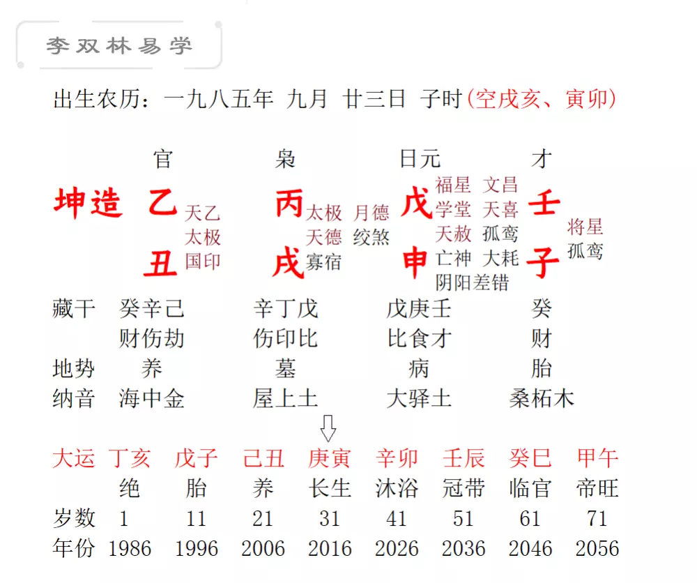 10、八字测什么时候离婚:八字测与情人何时分手