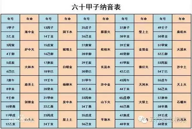 2、怎么知道自己的命卦:怎样计算自己的命卦是东四命还是西四命