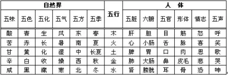 3、新生宝宝五行缺什么免费查询:查五行缺什么，取名