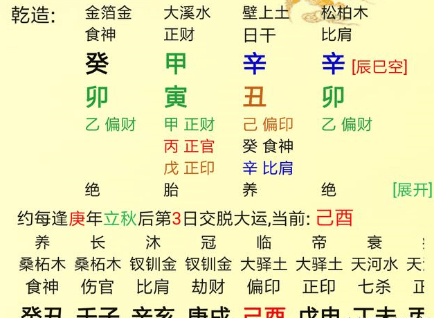 2、八字官星怎么看:八字怎么看事业？看官星？还是财？