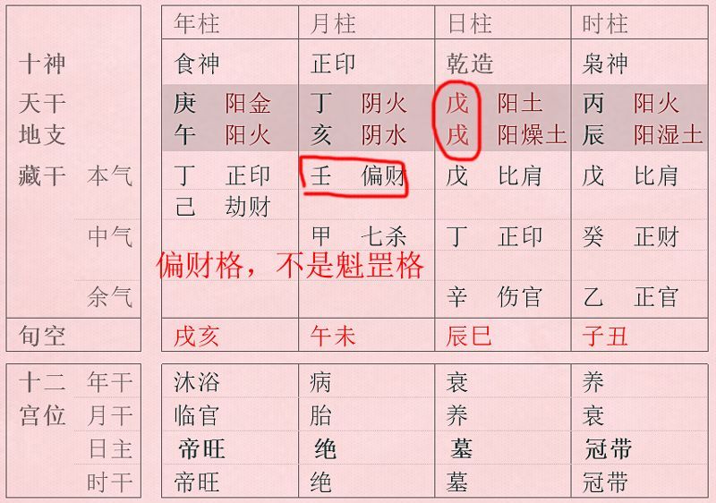 4、八字官星怎么看:八字中常说的官星是什么