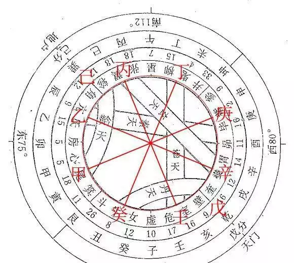 5、八字中的合化代表什么:八字中三合局的化成条件是什么？