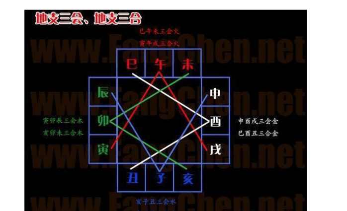 2、怎么知道二个人的八字不合:如何判断两人八字是否相克