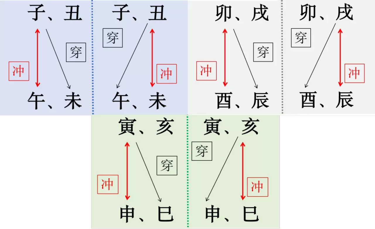 1、怎么知道二个人的八字不合:怎么看对象之间八字合不合啊？