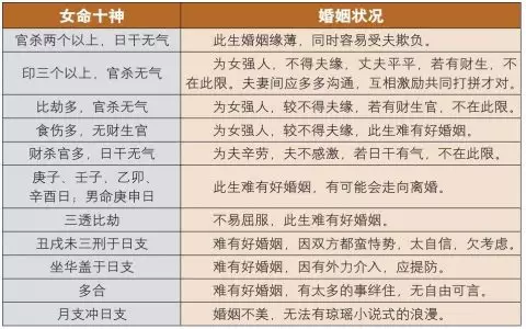 4、怎么样合八字，合婚姻！如果两个人的八字只合两个字是不是无缘呢