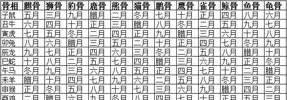 5、免费算命一生有几个子女:免费算命子女个数字