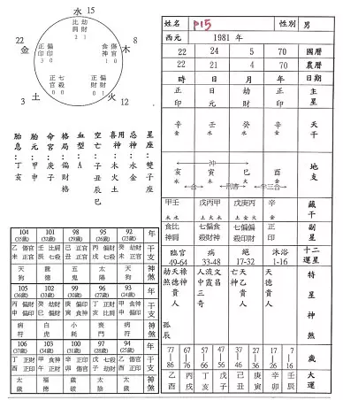 1、如何查喜神和用神:怎么看八字的喜用神？