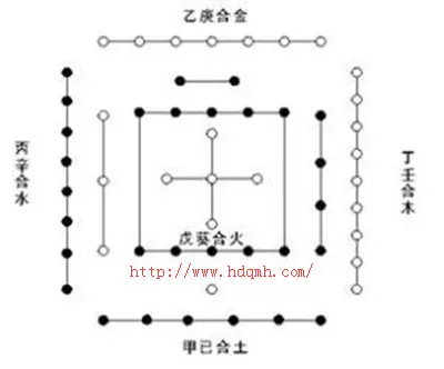 2、夫妻日支相合是什么意思:日支相合的两个人是不是夫妻缘分深