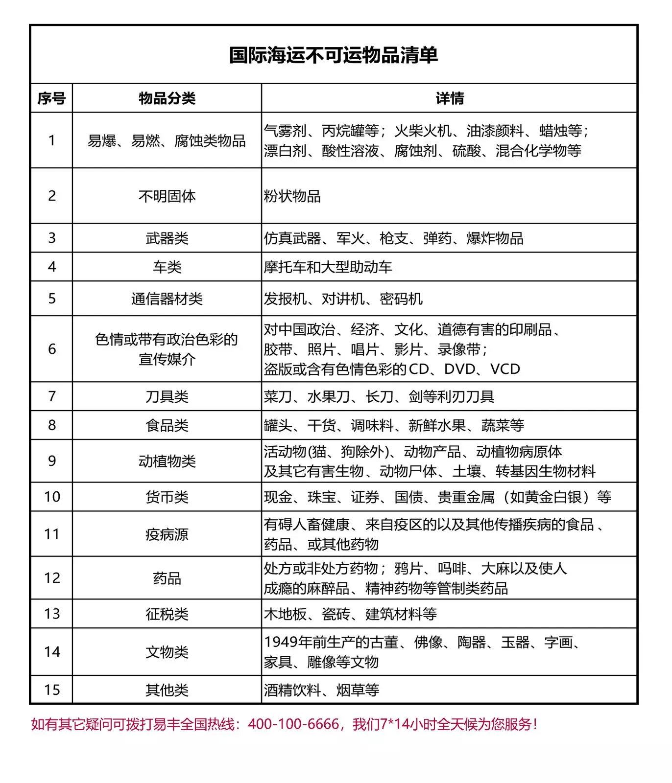 1、快递海运邮费价格表:物流快递最少要多少钱？