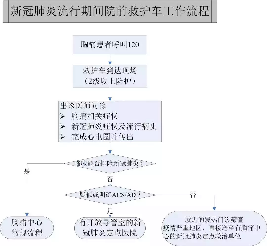 4、肺炎病人转运方案:负压救护车是什么，为何使用它转送肺炎患者？