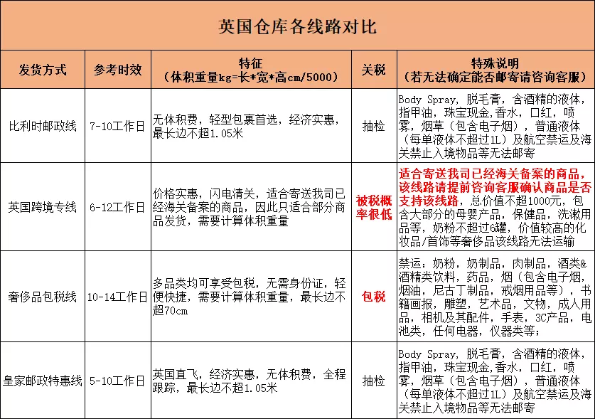 4、英国转运中国推荐:美国海淘如何转运中国