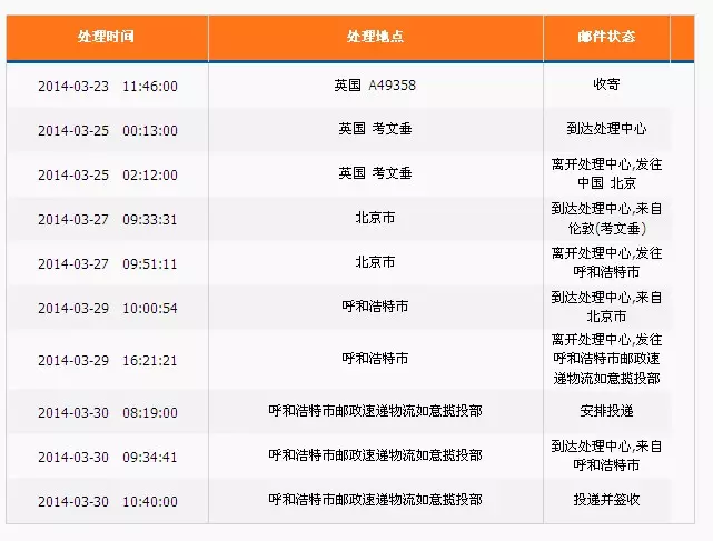 6、英国转运中国推荐:请问大家从英国转运中国用的是怎么转运的呢？