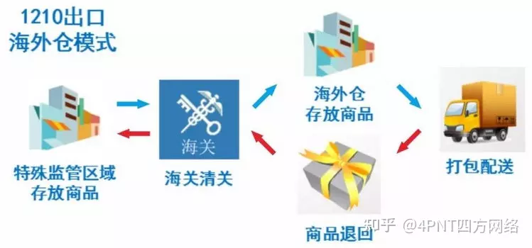 6、中国比较大的海外仓公司:海外仓系统公司哪个好 海外仓系统对比排行榜