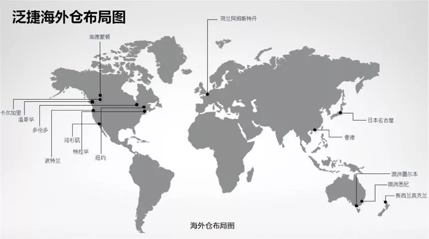 8、中国比较大的海外仓公司:哪家公司可以提供海外仓？