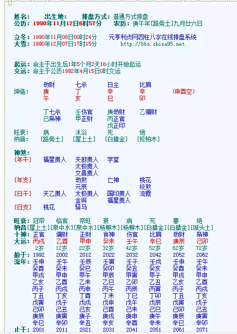 3、卜易居八字排盘:四柱八字排盘解释