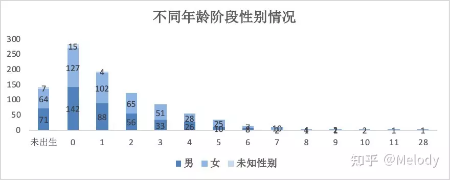 4、出生日期:出生日期是多少？哪年哪月哪日出生？