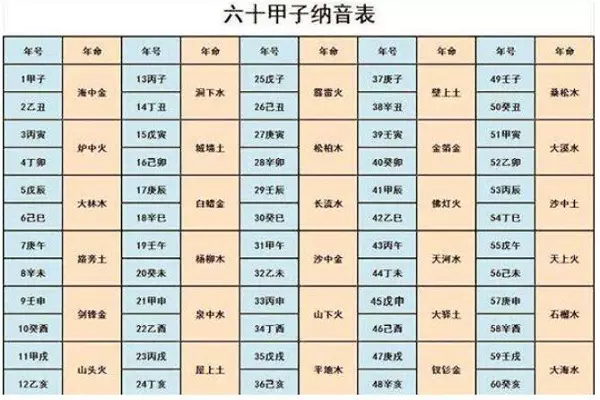 5、五行配对:生肖配对,五行配对