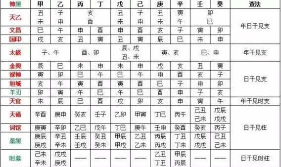 1、怎么查八字:如何知道自己八字？