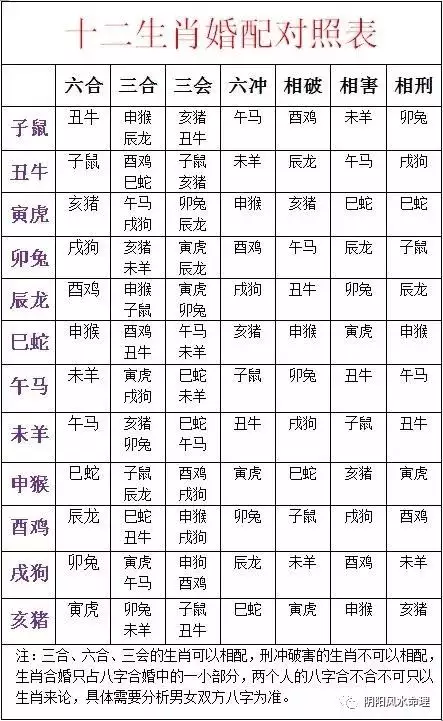 1、生肖配对表:最准的12生肖配对表？