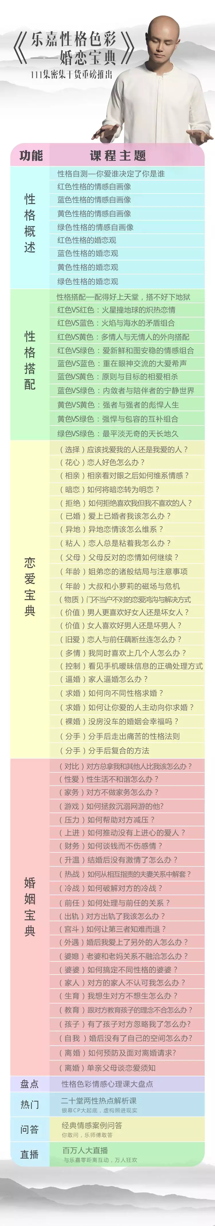 2、心理测试题大全,或者是爱情测试题大全，我要的有问，下面也有答案的