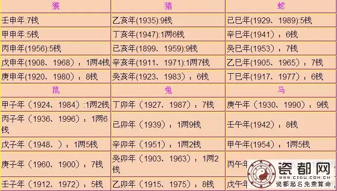 7、瓷都算命婚姻配对:瓷都算命搬迁本月乔迁之喜