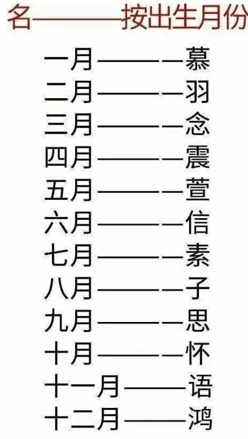 2、两夫妻名字测试:两人名字亲密度测试