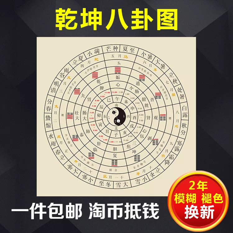 1、八卦是哪八卦:八卦每卦分别代表那些物质？