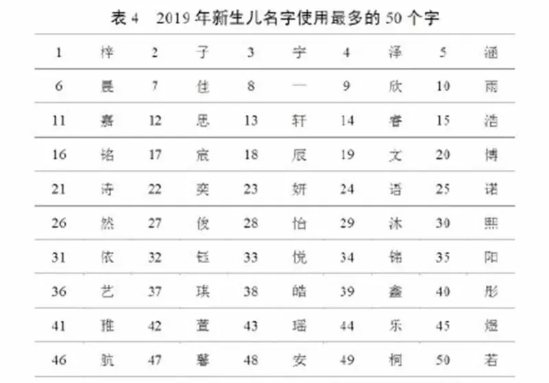 2、姓名年龄配对:姓名缘分配对