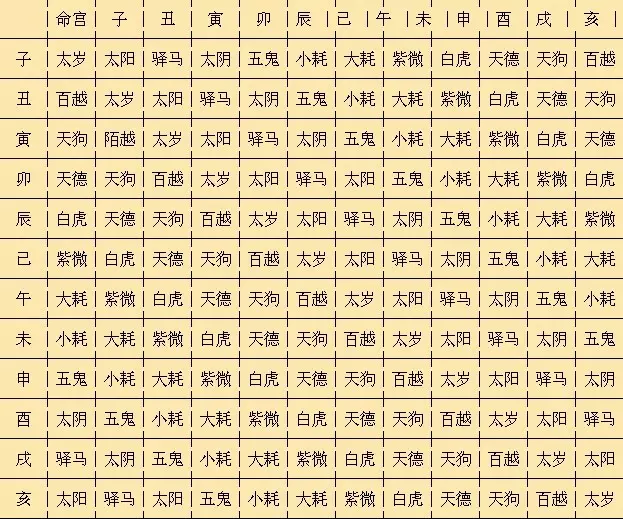 1、八字命宫表的查询:八字命宫表看你一生财富为什么那么准