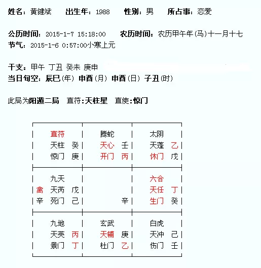 4、奇门遁甲测婚姻详解:奇门测婚怎样取用神