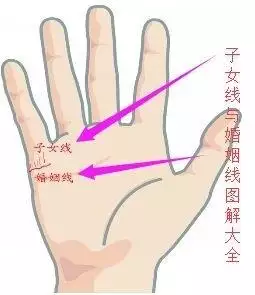 5、男人婚姻线怎么看几段姻缘:求解 姻缘线在哪，怎么看，然后我的姻缘怎么样