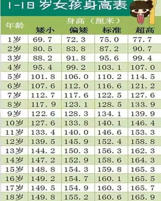 1、男女身高配对表图:请问男女标准的匹配身高是多少