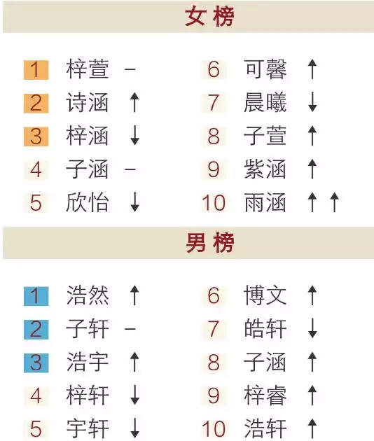 2、姓名速配爱情:免费爱情姓名配对