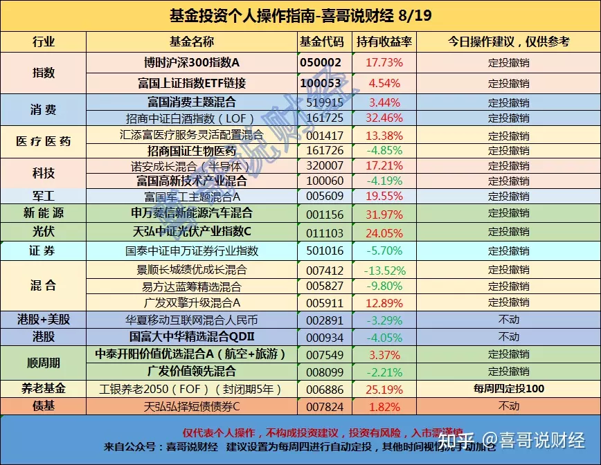 1、月份配对查询:星座网中的属相配对表的月份配对历还是阳历