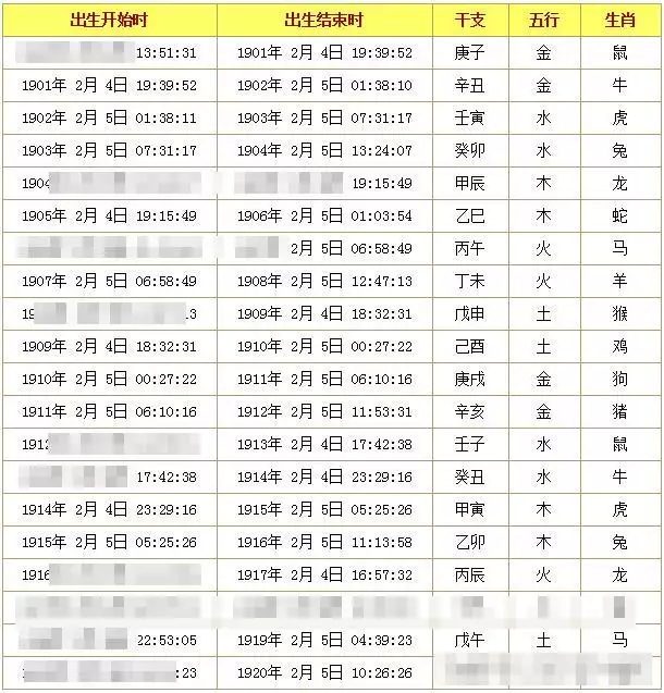 4、生辰八字查询免费:算算命免费+生辰八字