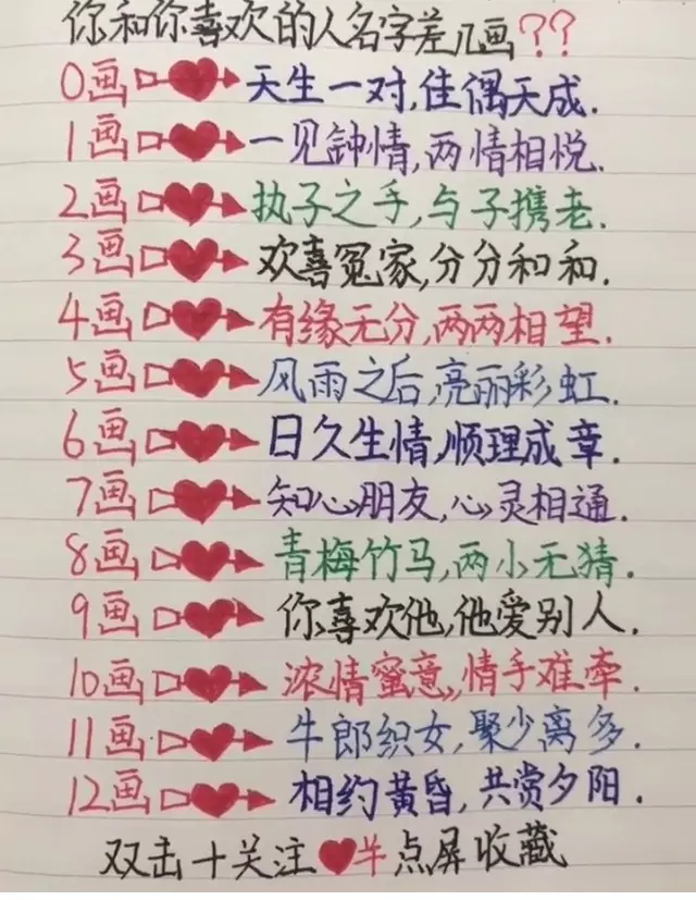 1、两个人的名字连起来测试:有一种测试，是说两个人的名字笔画相加的结果