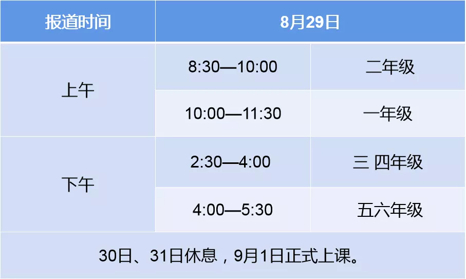 3、晚婚年龄年新规定:规定的晚婚年龄男多少周岁？女多少周岁