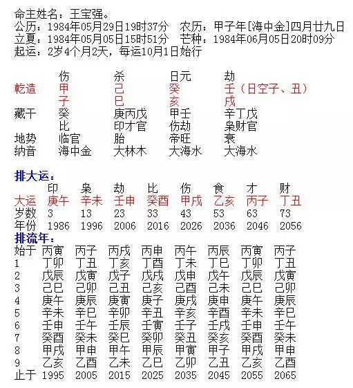 12、八字排盘免费:八字排盘哪个最准