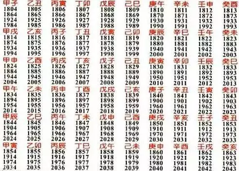 2、生辰八字终身卦:八字怎么换算