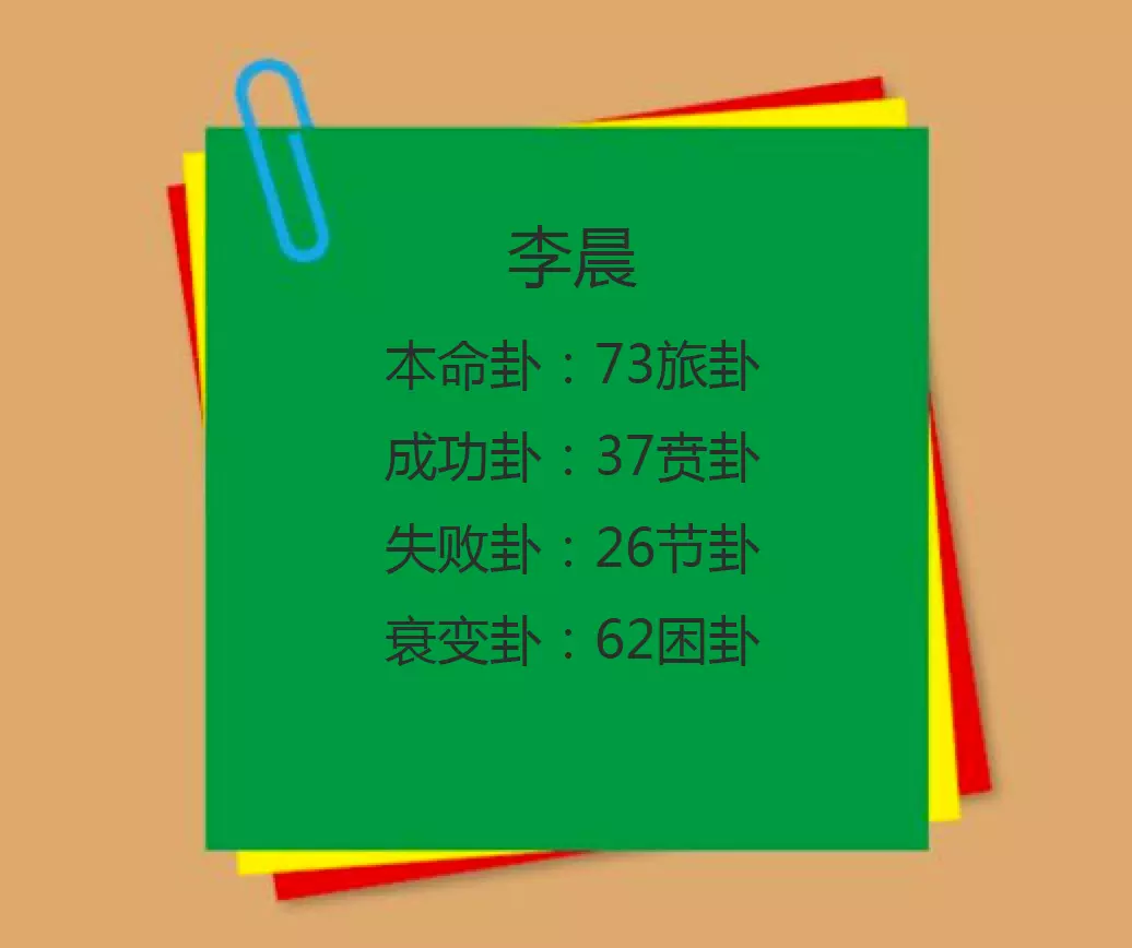 9、生辰八字终身卦:本命卦到底是哪个？