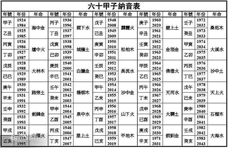 1、金木水火土婚配表:十二属金木水火土相生相克表