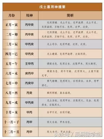 4、生辰八字喜用神查询表:跪求高人测生辰八字：喜用神、忌用神