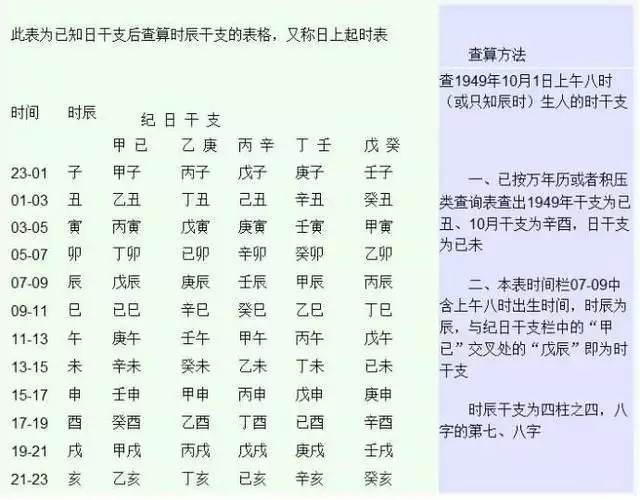 3、怎样算自己的生辰八字:怎样推算自己的生辰八字