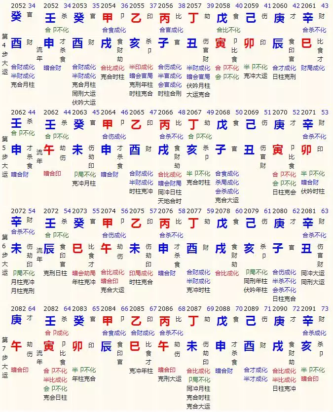 9、免费八字一生运势起伏图:人生八字命运起伏图